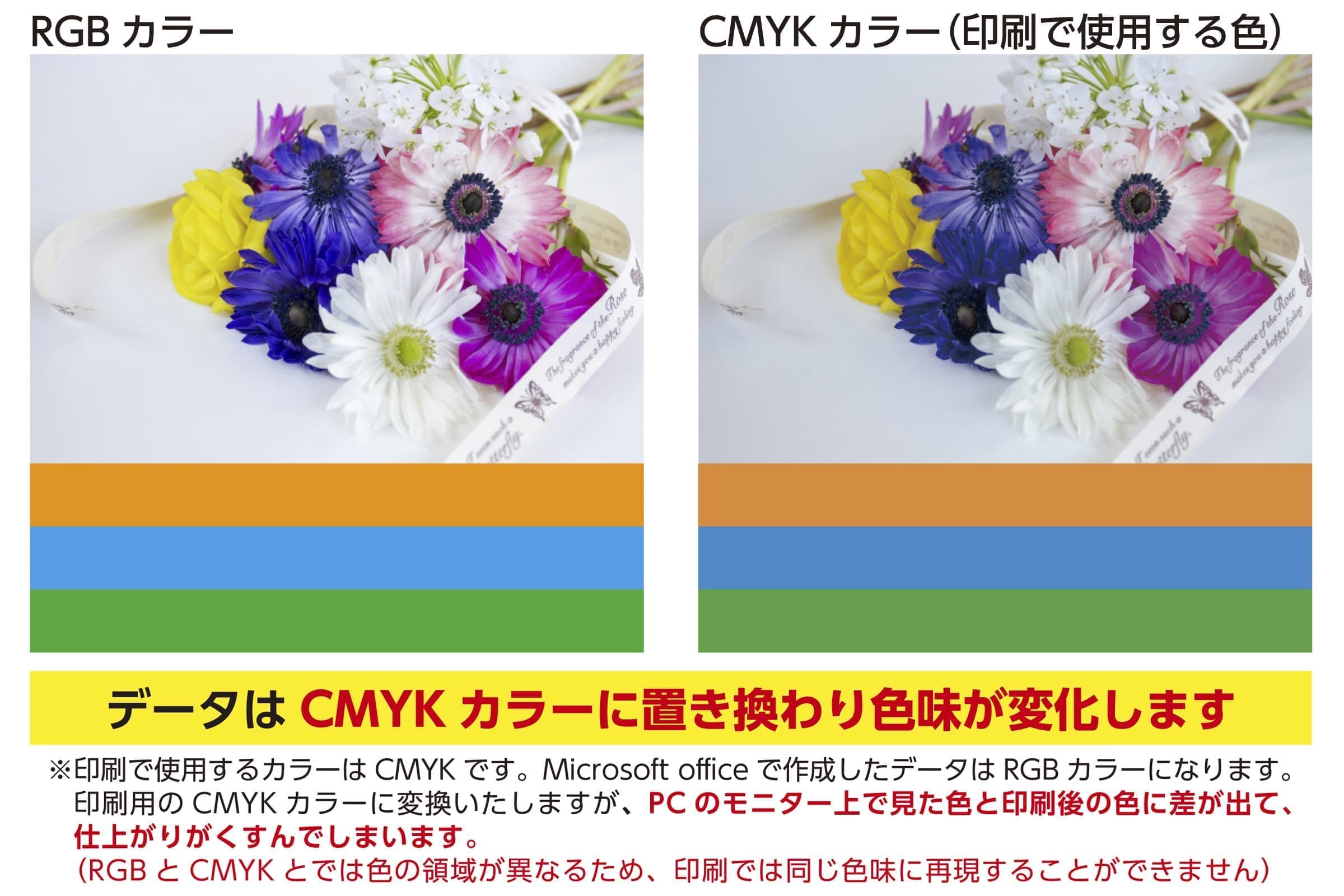 データは CMYK カラーに置き換わり色味が変化します