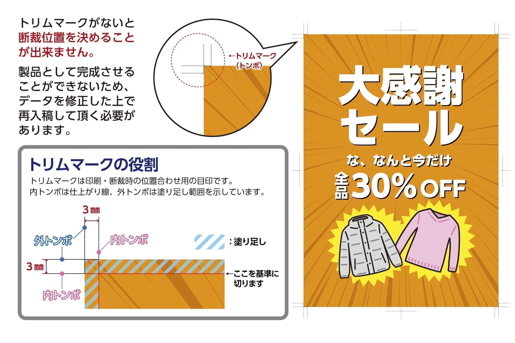 トリムマークがないと断裁位置を決めることができません。