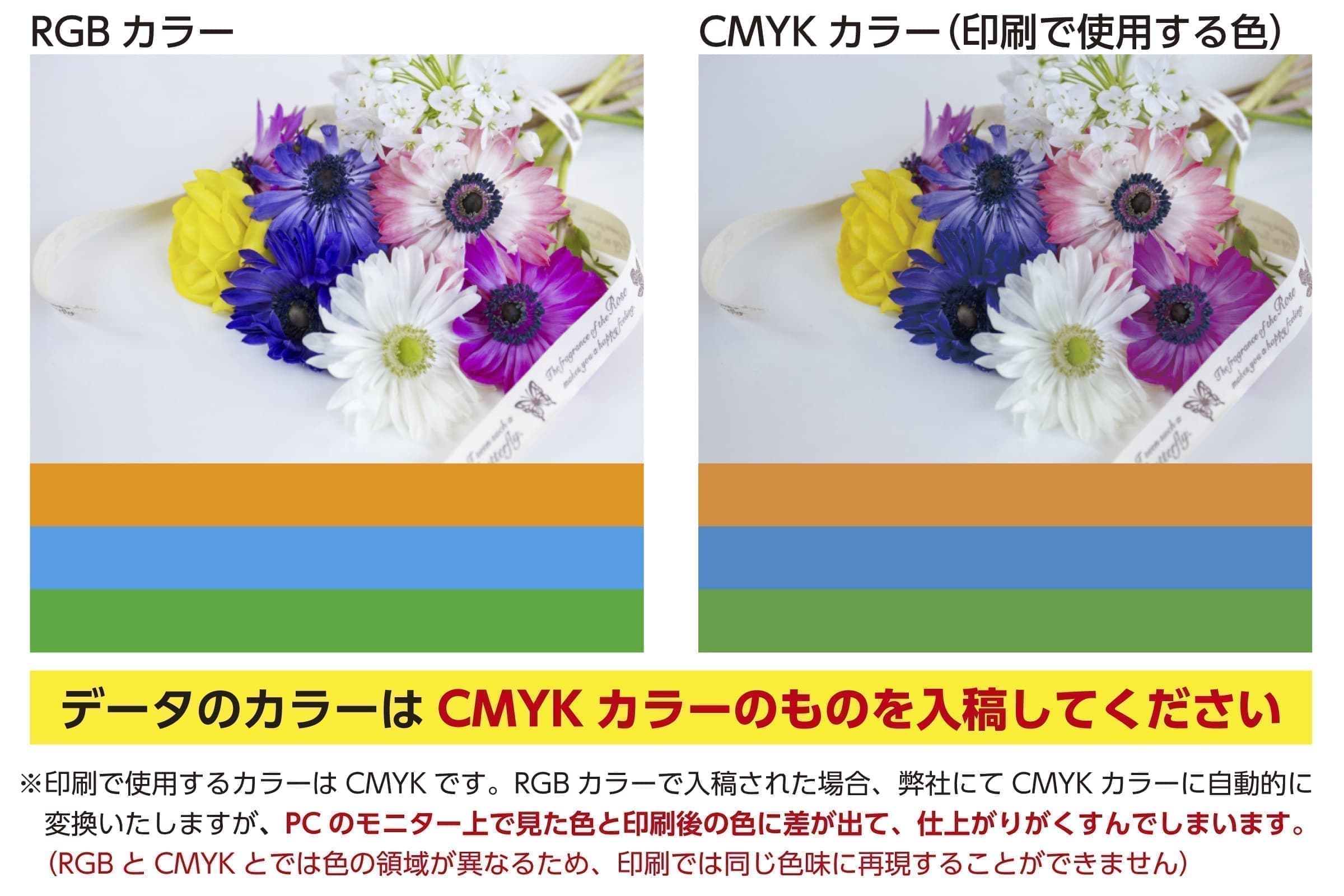 データのカラーはCMYKカラーのものを入稿してください