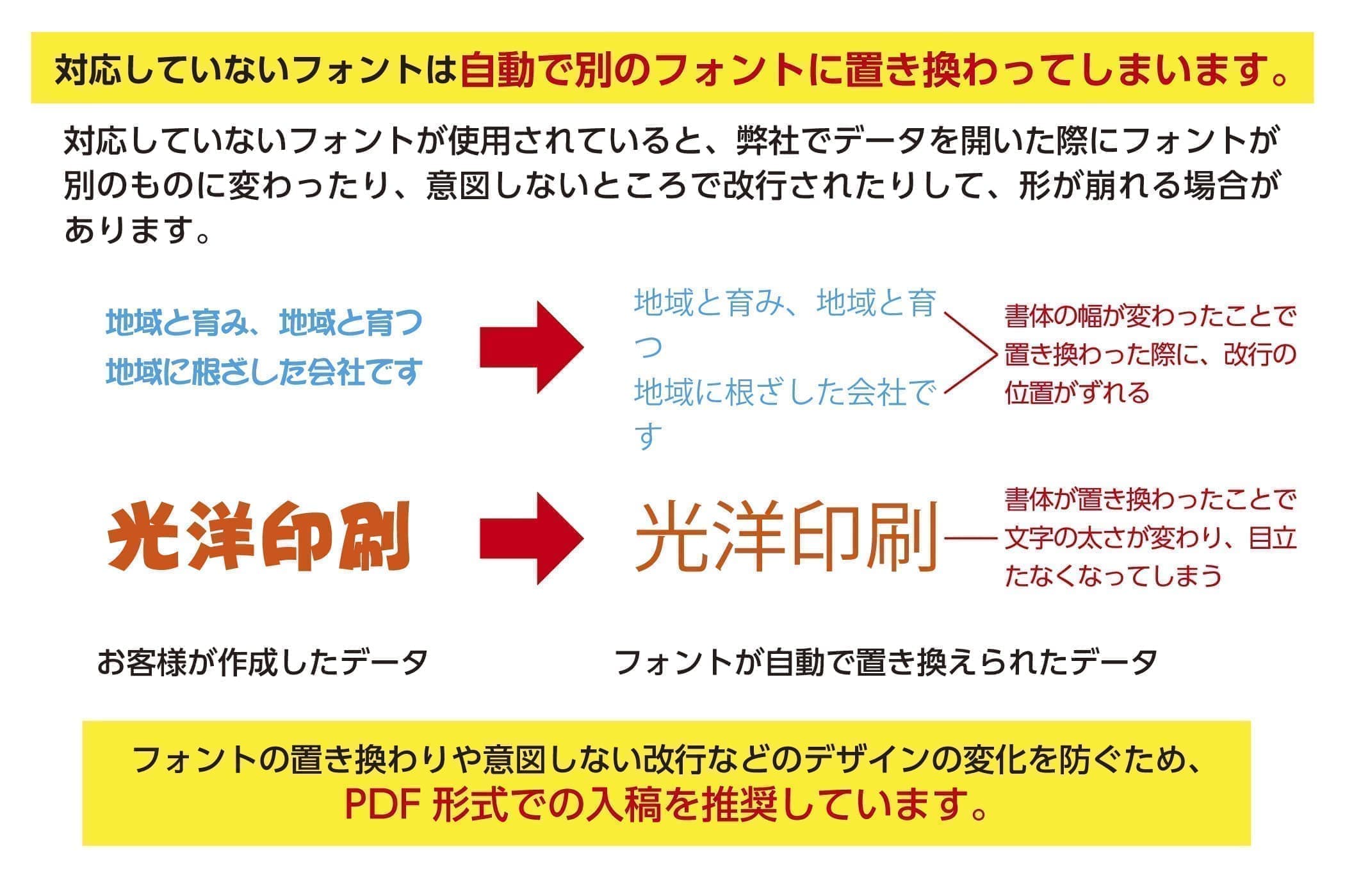 対応していないフォントは自動で別のフォントに置き換わってしまいます。