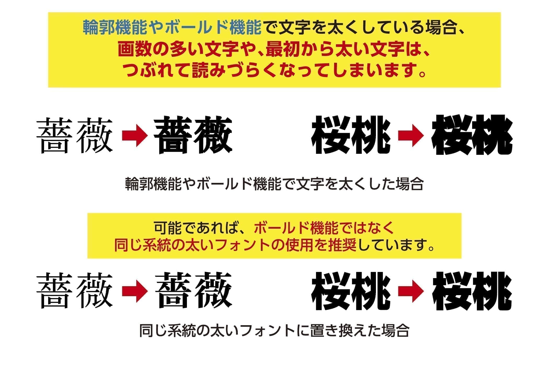 輪郭機能やボールド機能で文字を太くしている場合、 画数の多い文字や、最初から太い文字は、 つぶれて読みづらくなってしまいます。