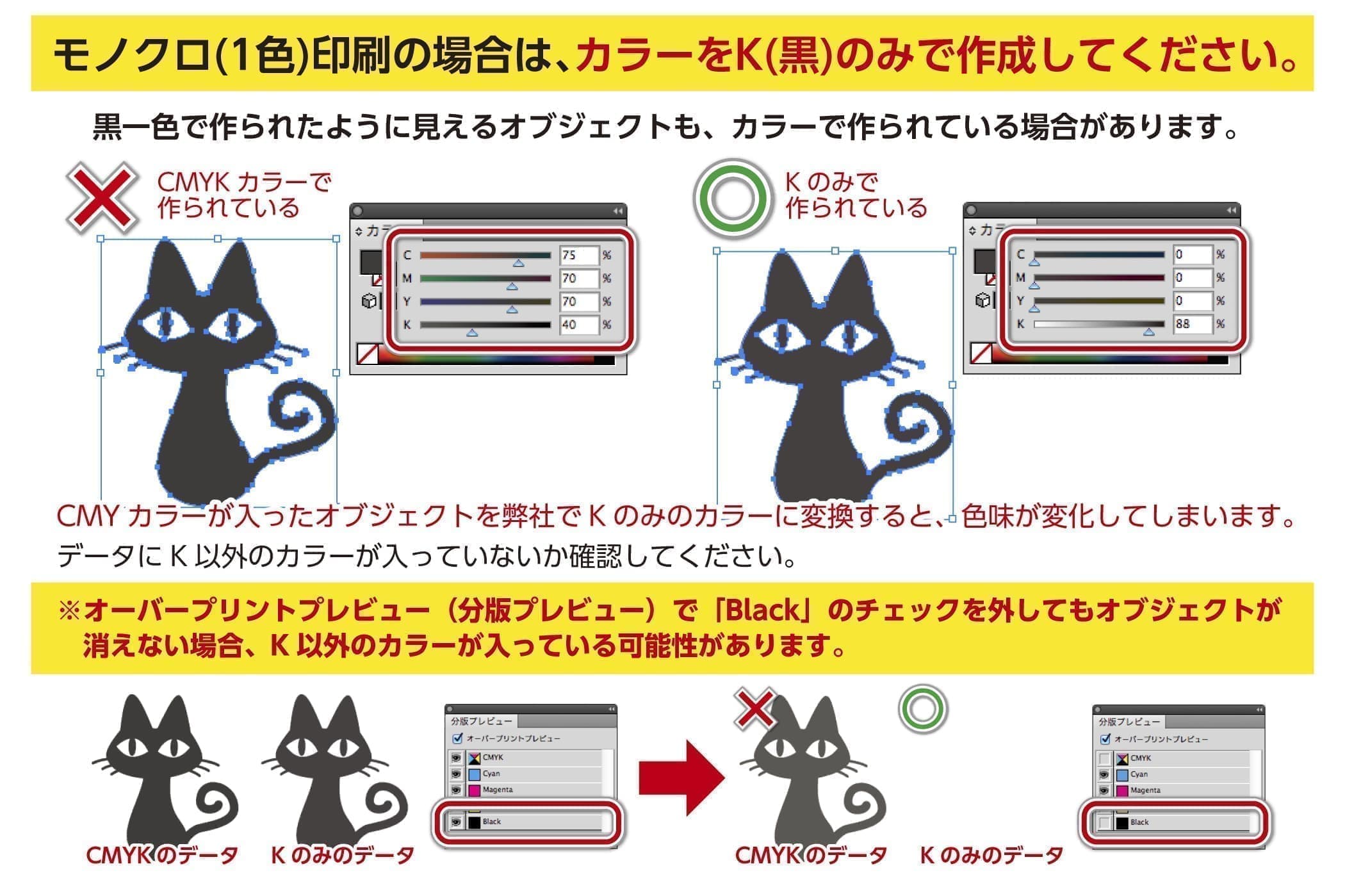 モノクロ(1色)印刷の場合は、カラーをK(黒)のみで作成してください。