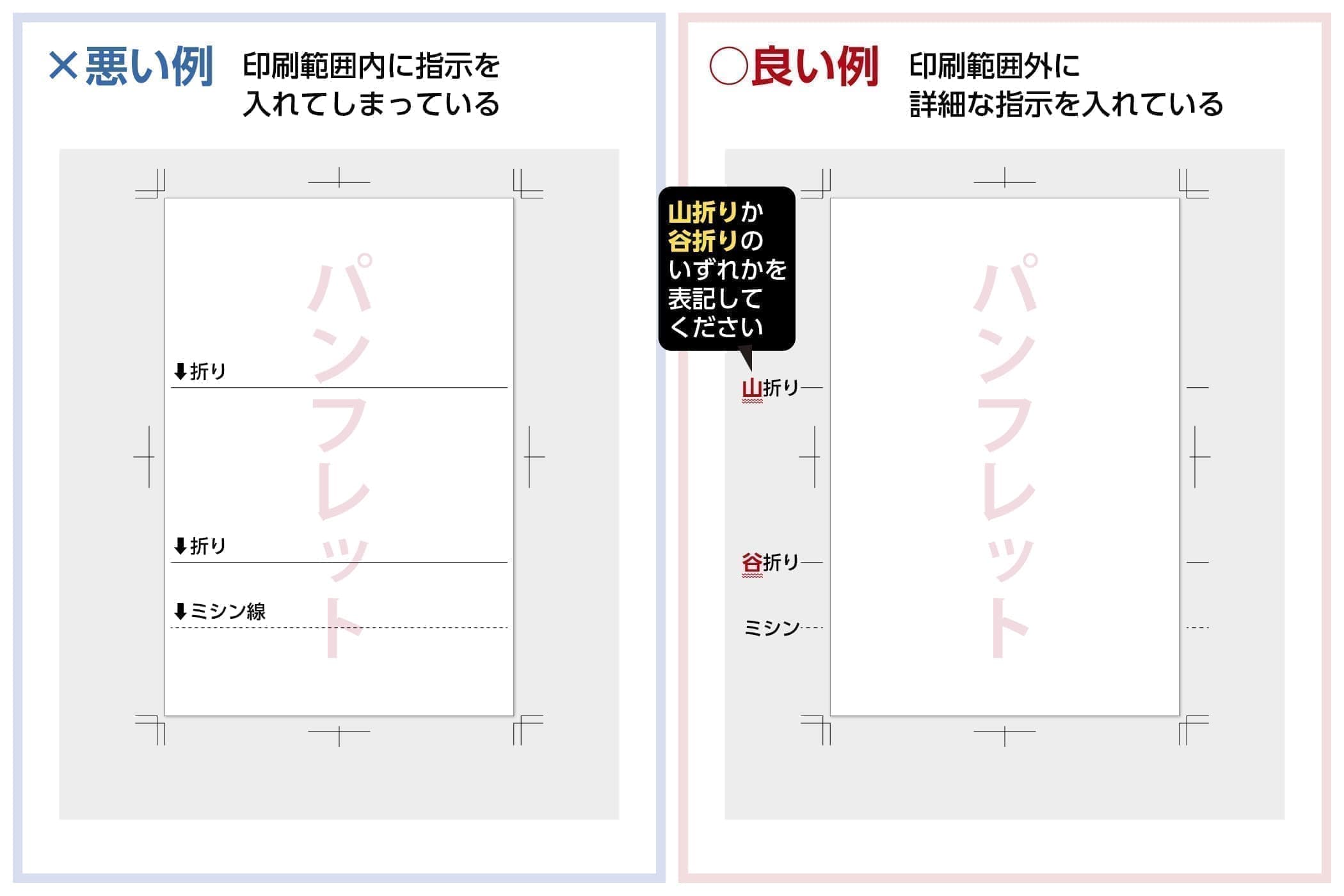 ○良い例　印刷範囲外に 詳細な指示を入れている