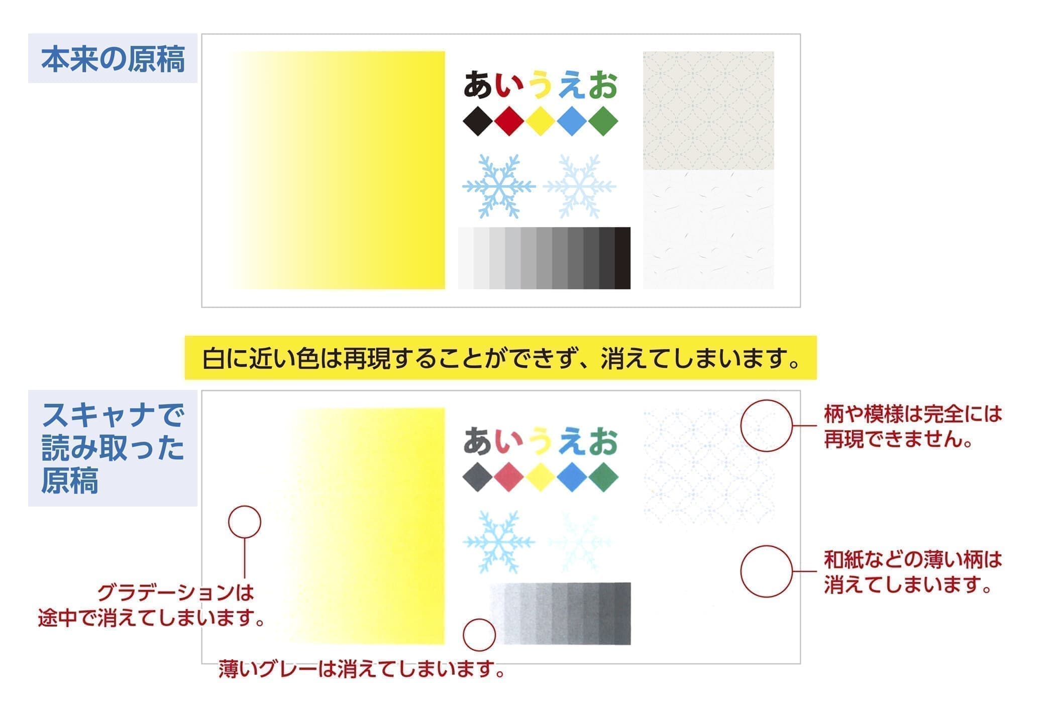 白に近い色は再現することができず消えてしまいます。