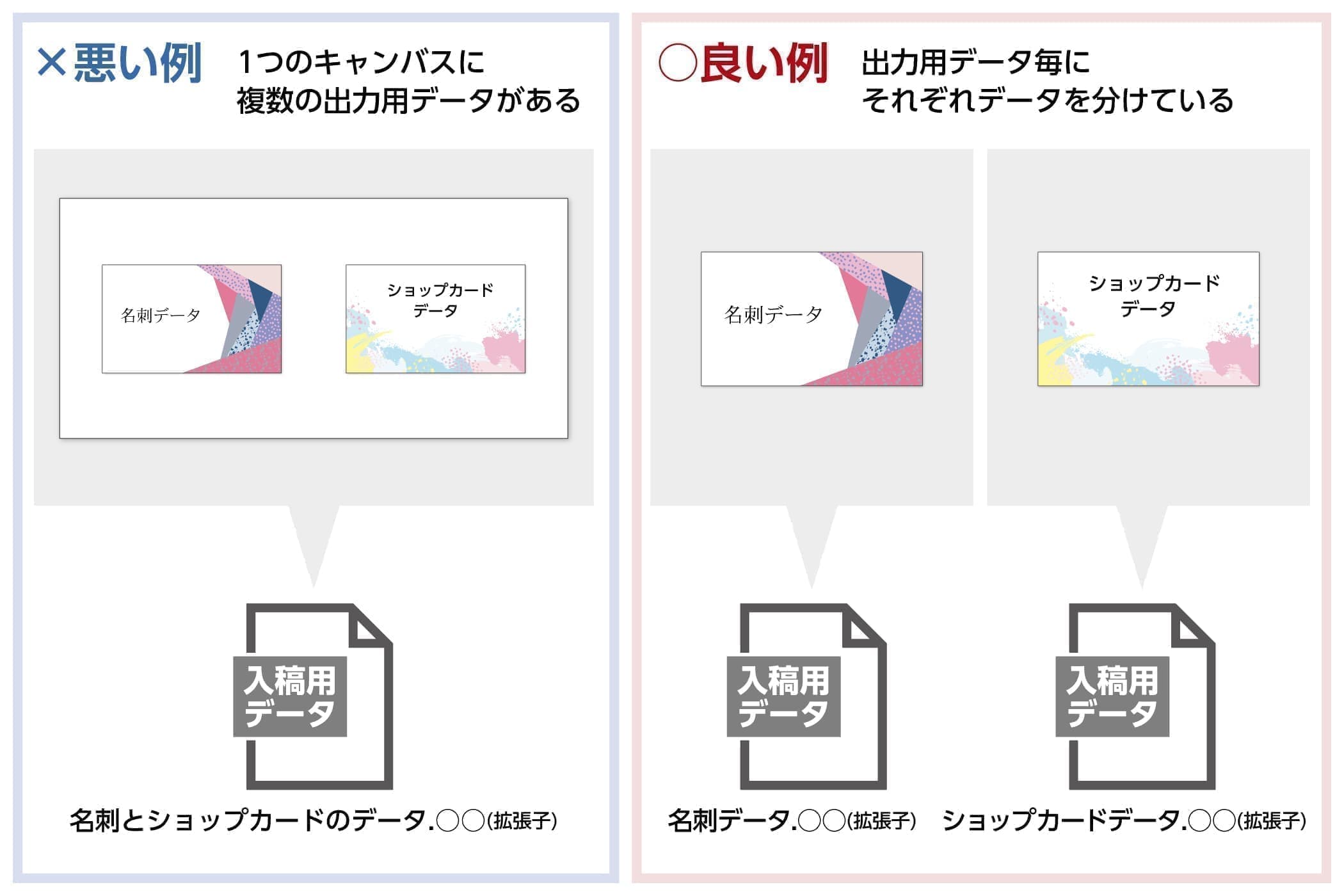 ○良い例 出力用データ毎に それぞれデータを分けている