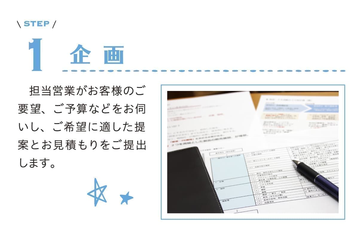 1　企画　担当営業がお客様のご要望、ご予算などをお伺いし、ご希望に適した提案とお見積もりをご提出します。