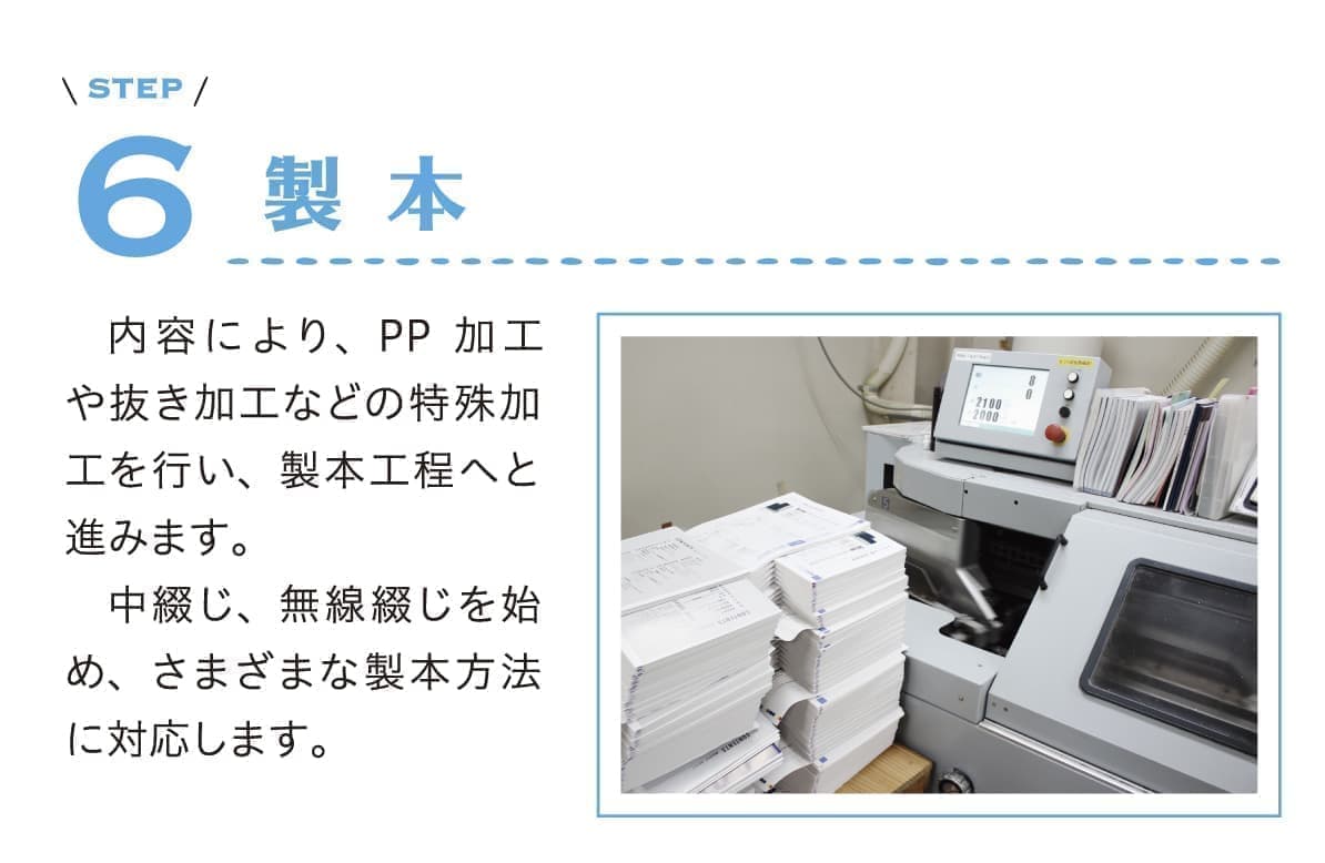 6　製本　内容により、PP加工や抜き加工などの特殊加工を行い、製本工程へと進みます。 　中綴じ、無線綴じを始め、さまざまな製本方法に対応します。