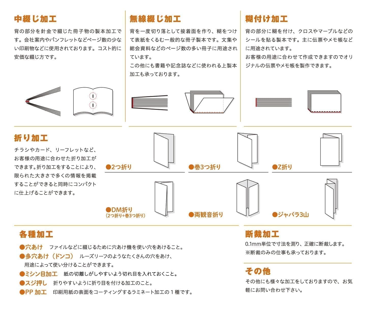 製本サービス各種